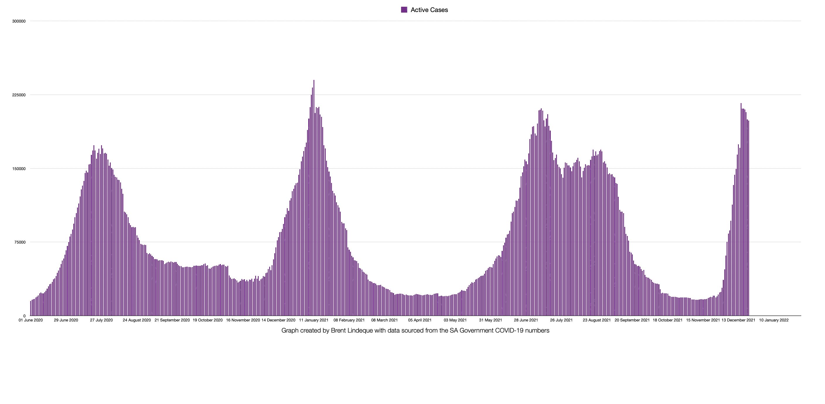 Latest South African COVID-19 Update (21 December 2021)