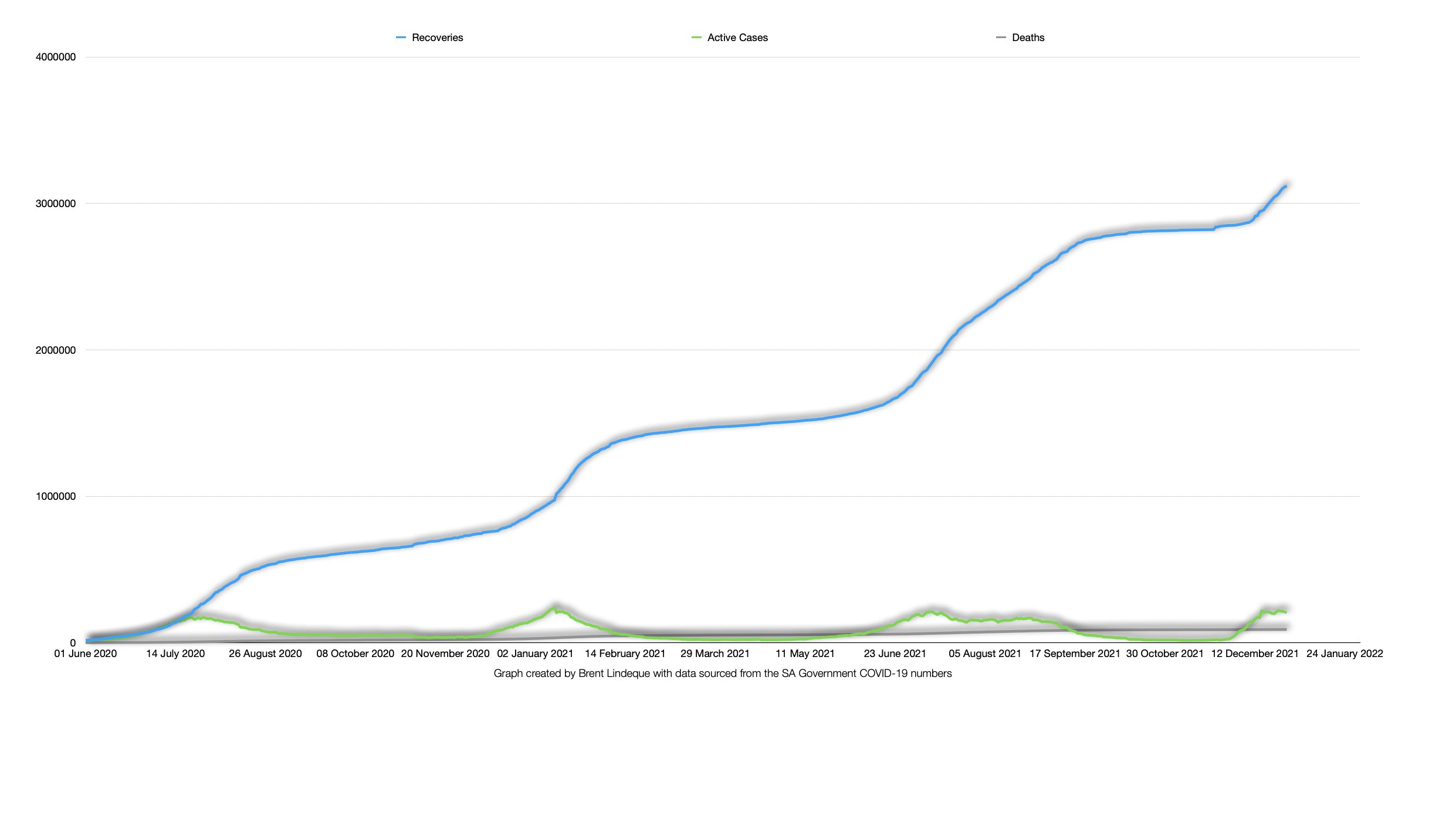 Latest South African COVID-19 Update (27 December 2021)