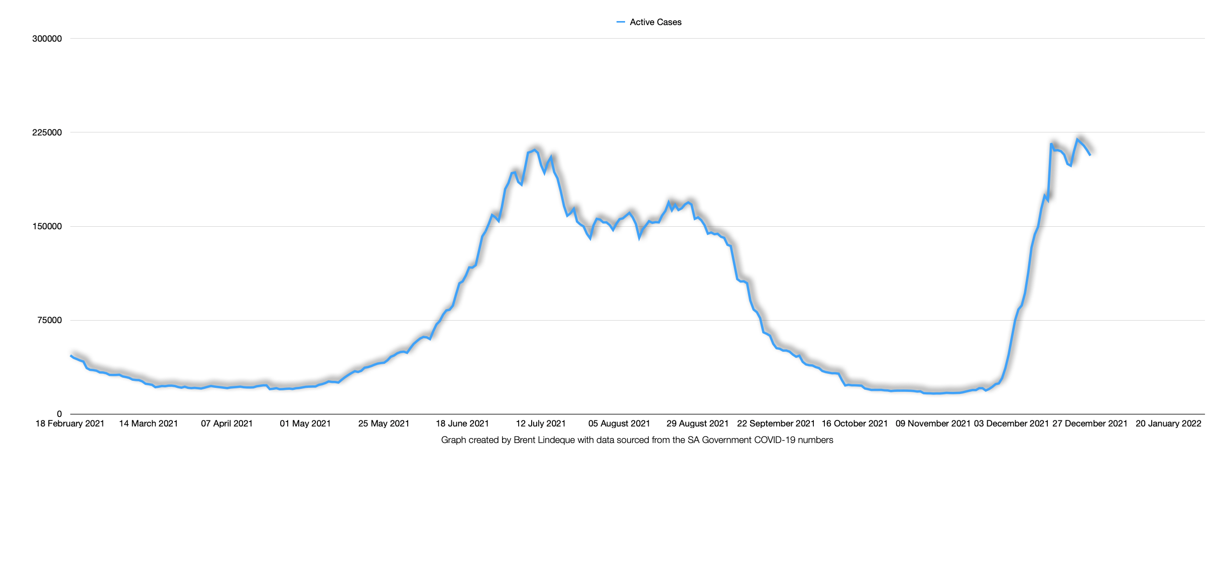 Latest South African COVID-19 Update (27 December 2021)
