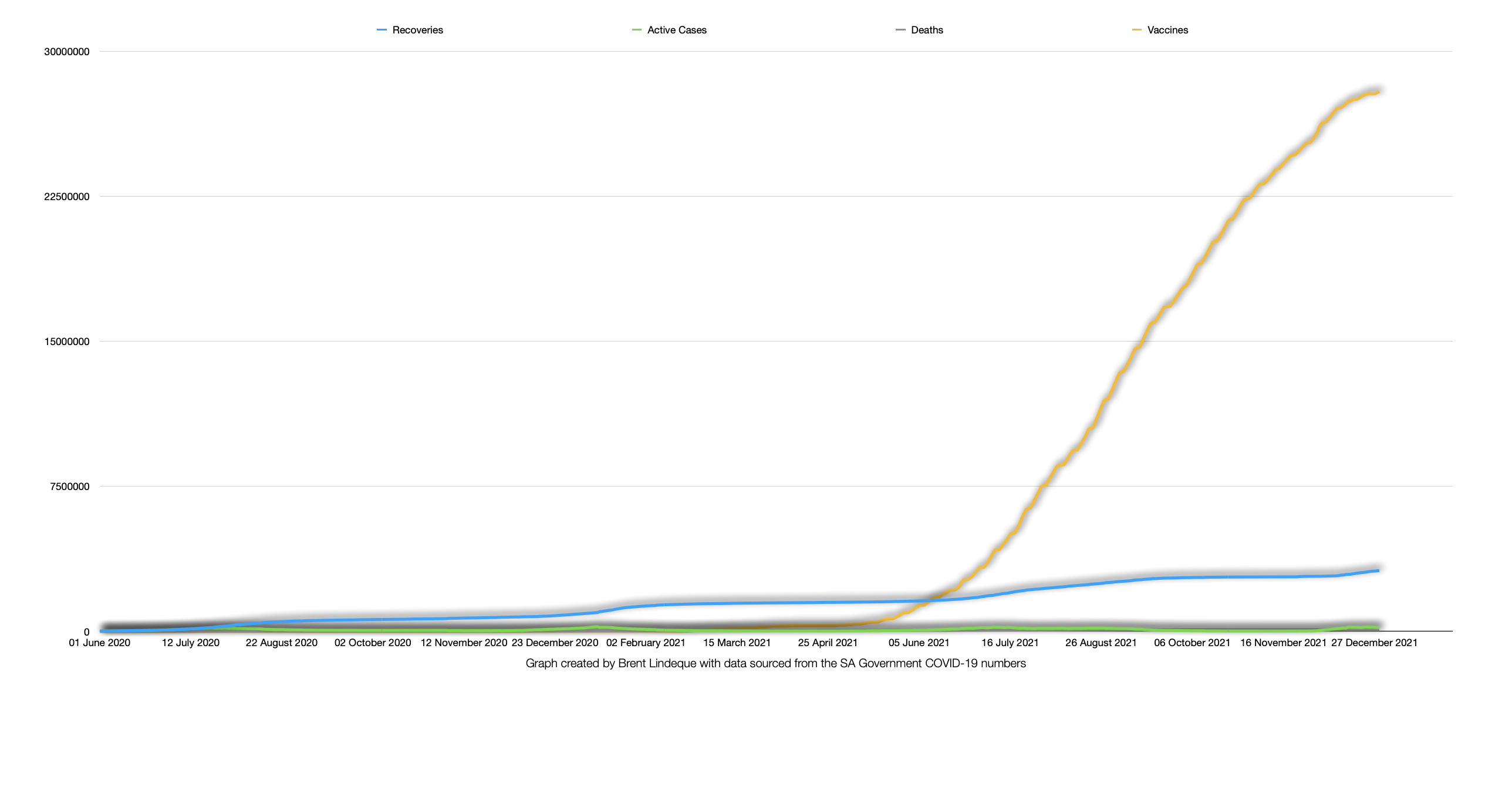 Latest South African COVID-19 Update (29 December 2021)