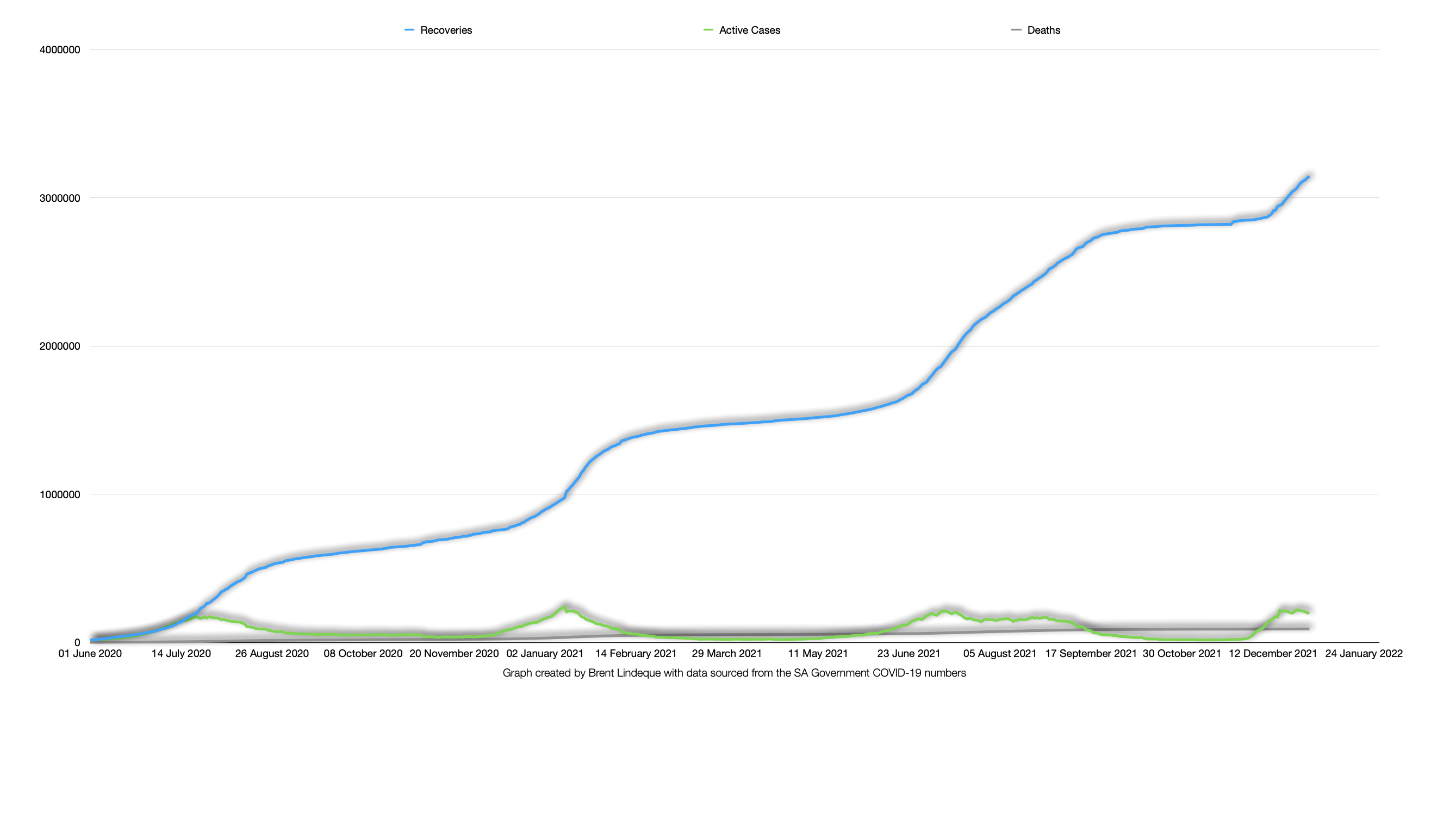 Latest South African COVID-19 Update (29 December 2021)