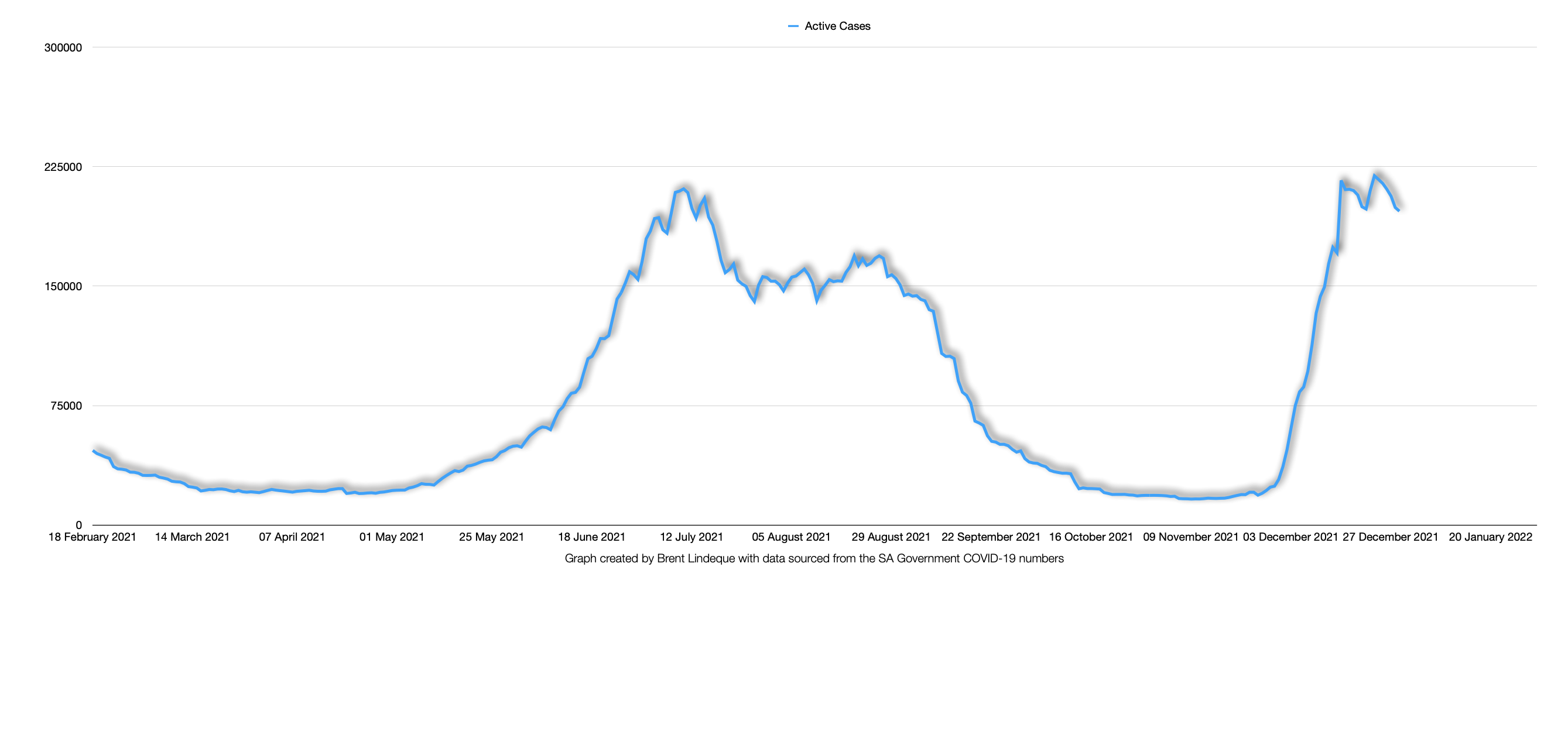 Latest South African COVID-19 Update (29 December 2021)