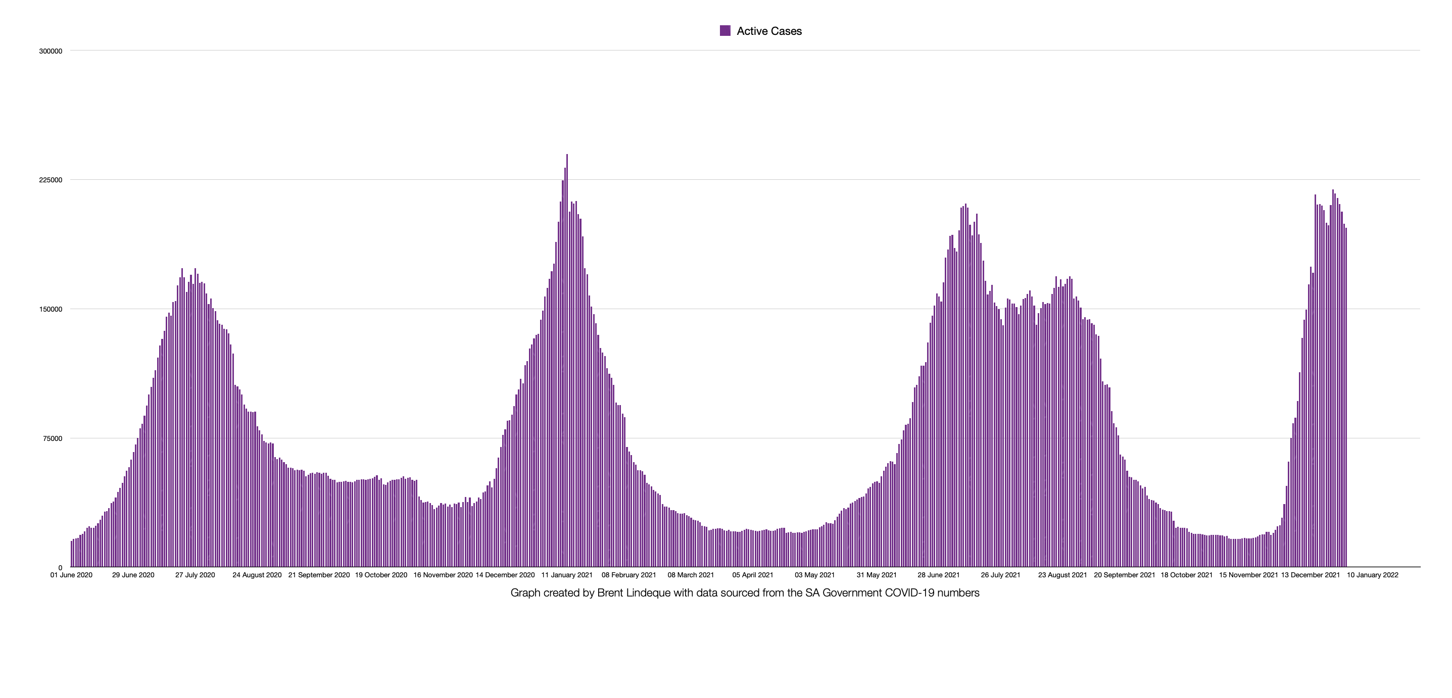 Latest South African COVID-19 Update (29 December 2021)