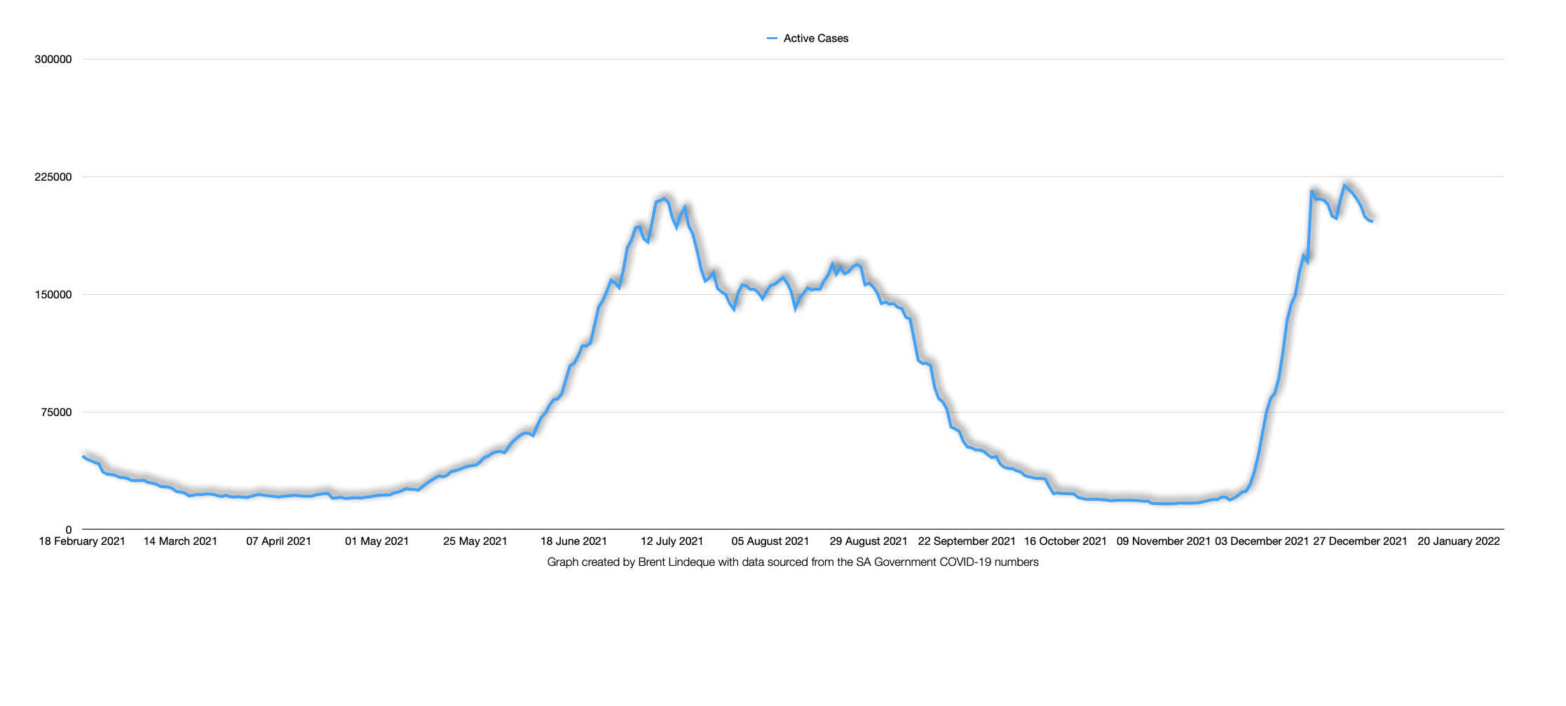 Latest South African COVID-19 Update (30 December 2021)