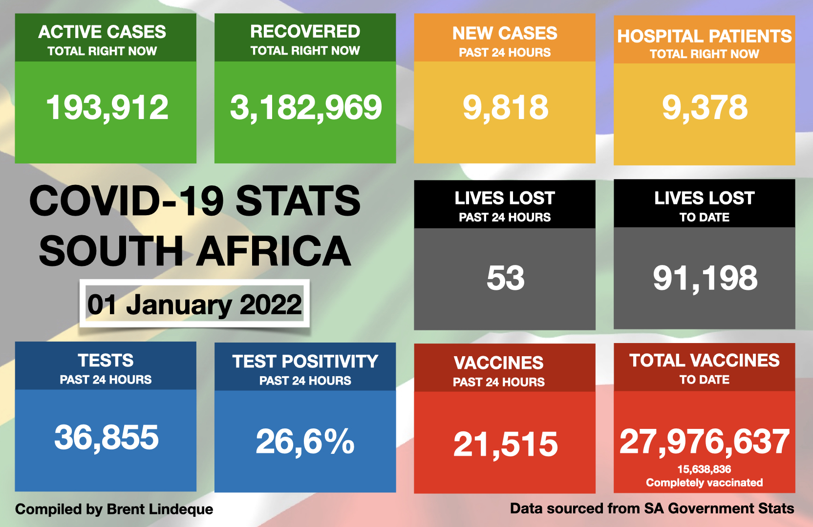 Latest South African COVID-19 Update (01 January 2022)