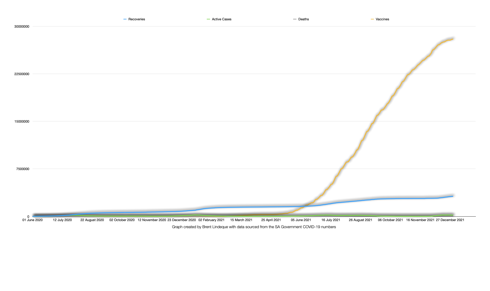 Latest South African COVID-19 Update (31 December 2021)