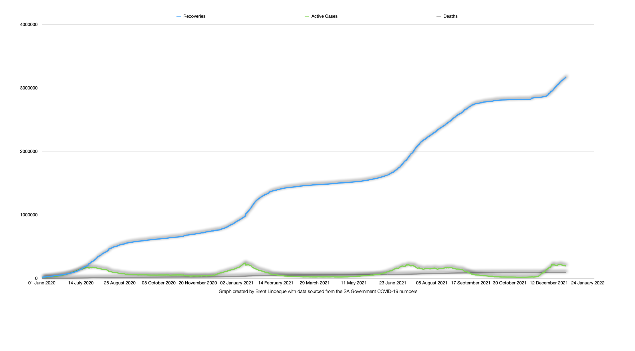 Latest South African COVID-19 Update (31 December 2021)