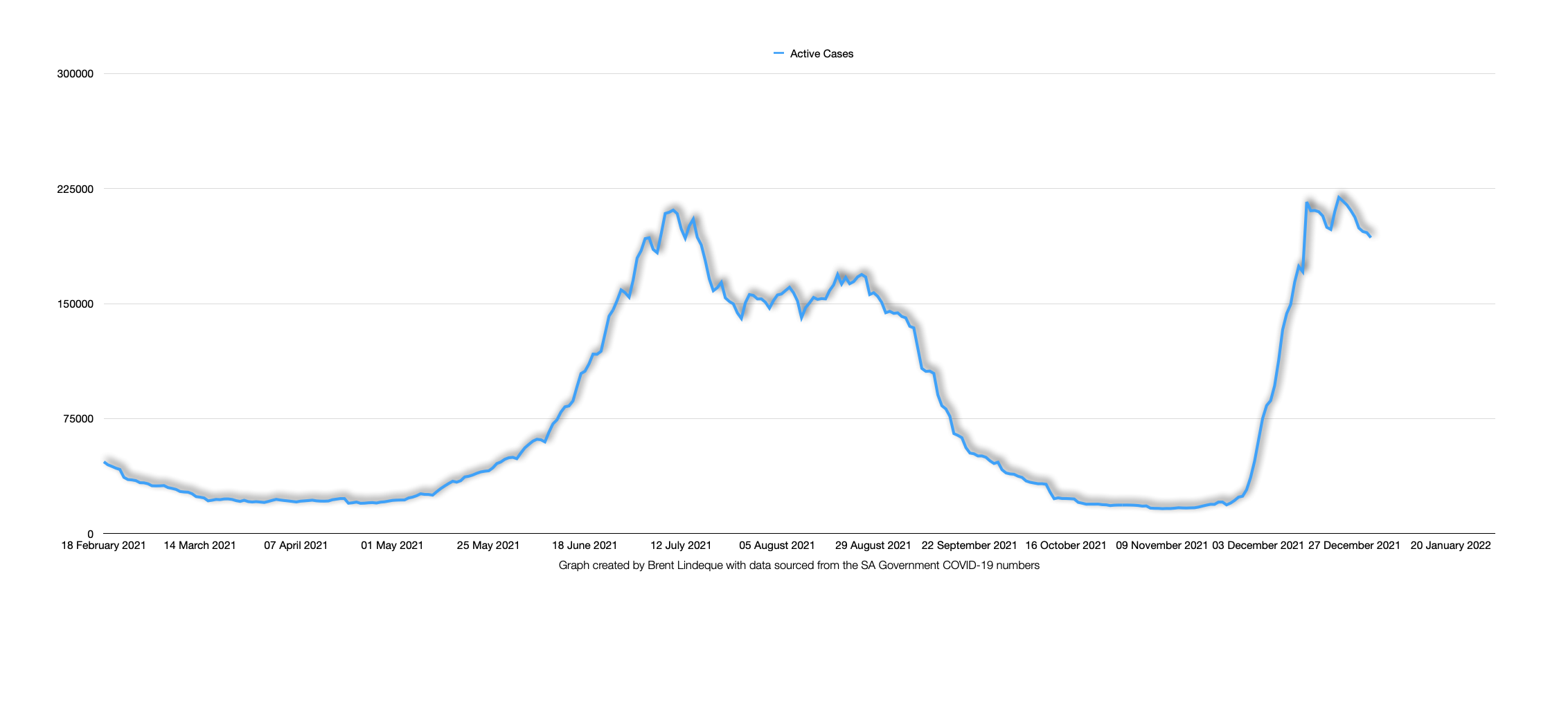 Latest South African COVID-19 Update (31 December 2021)