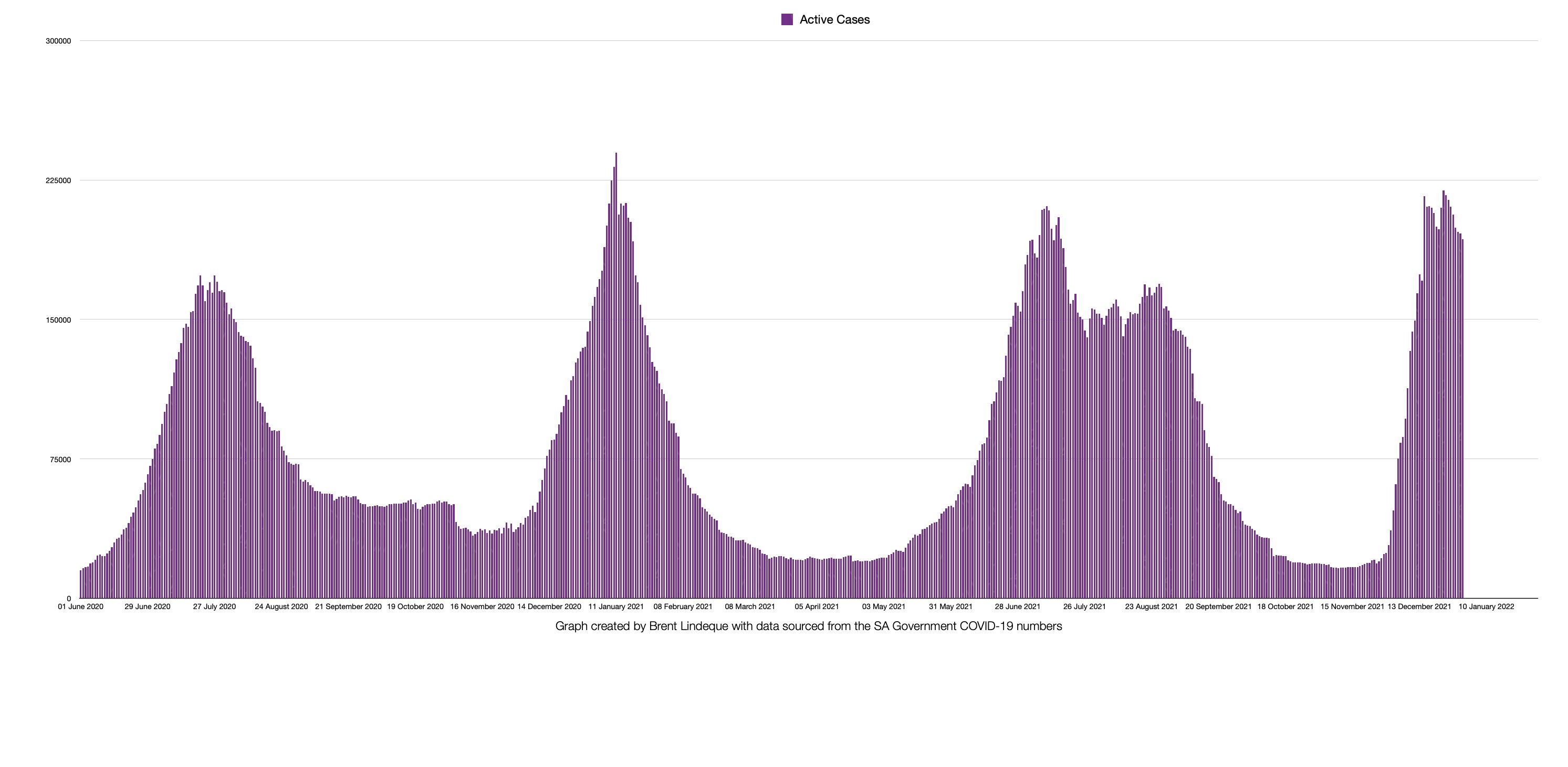 Latest South African COVID-19 Update (31 December 2021)