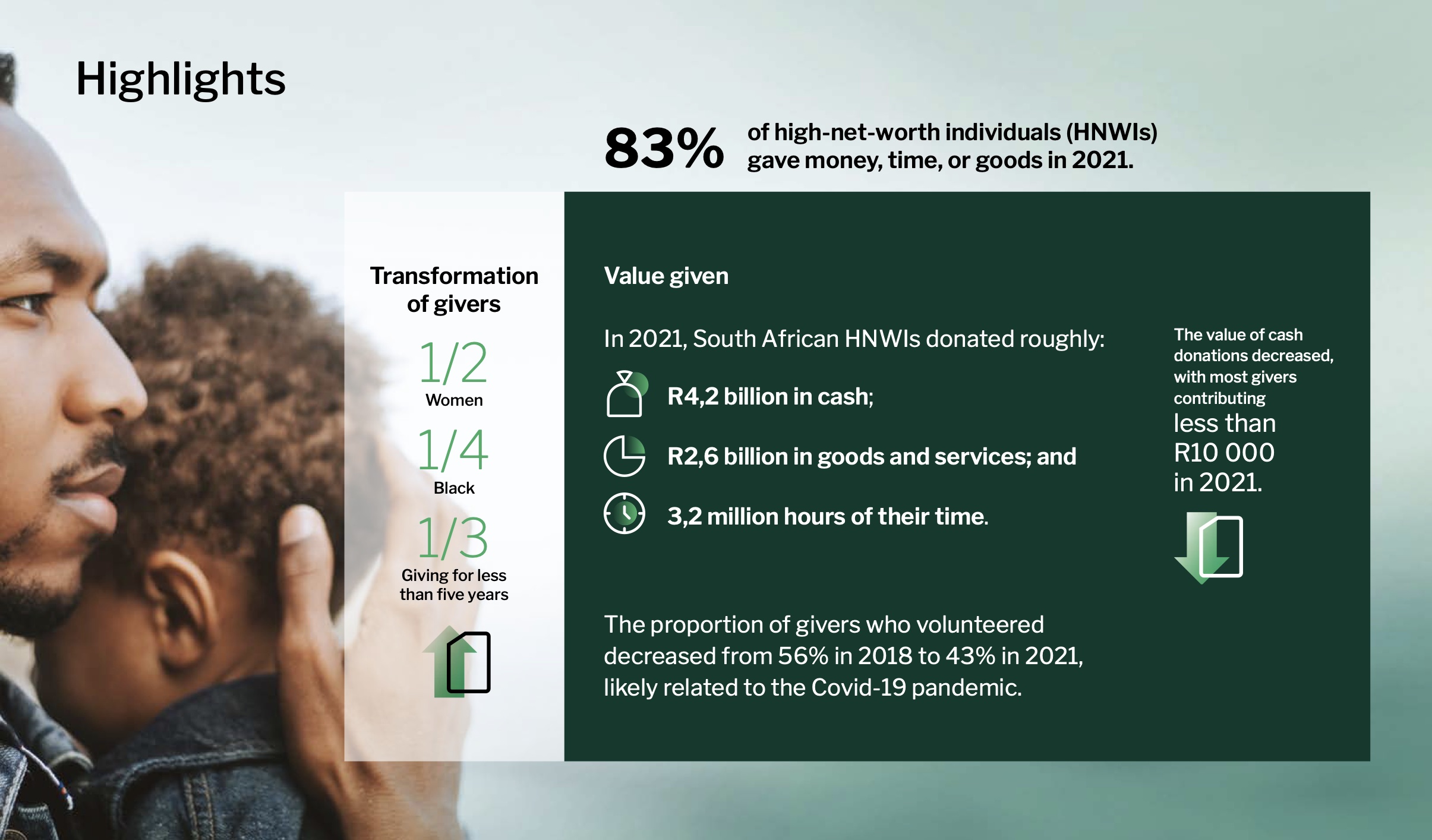 The Nedbank Private Wealth Giving Report offers valuable insights into philanthropy in South Africa!