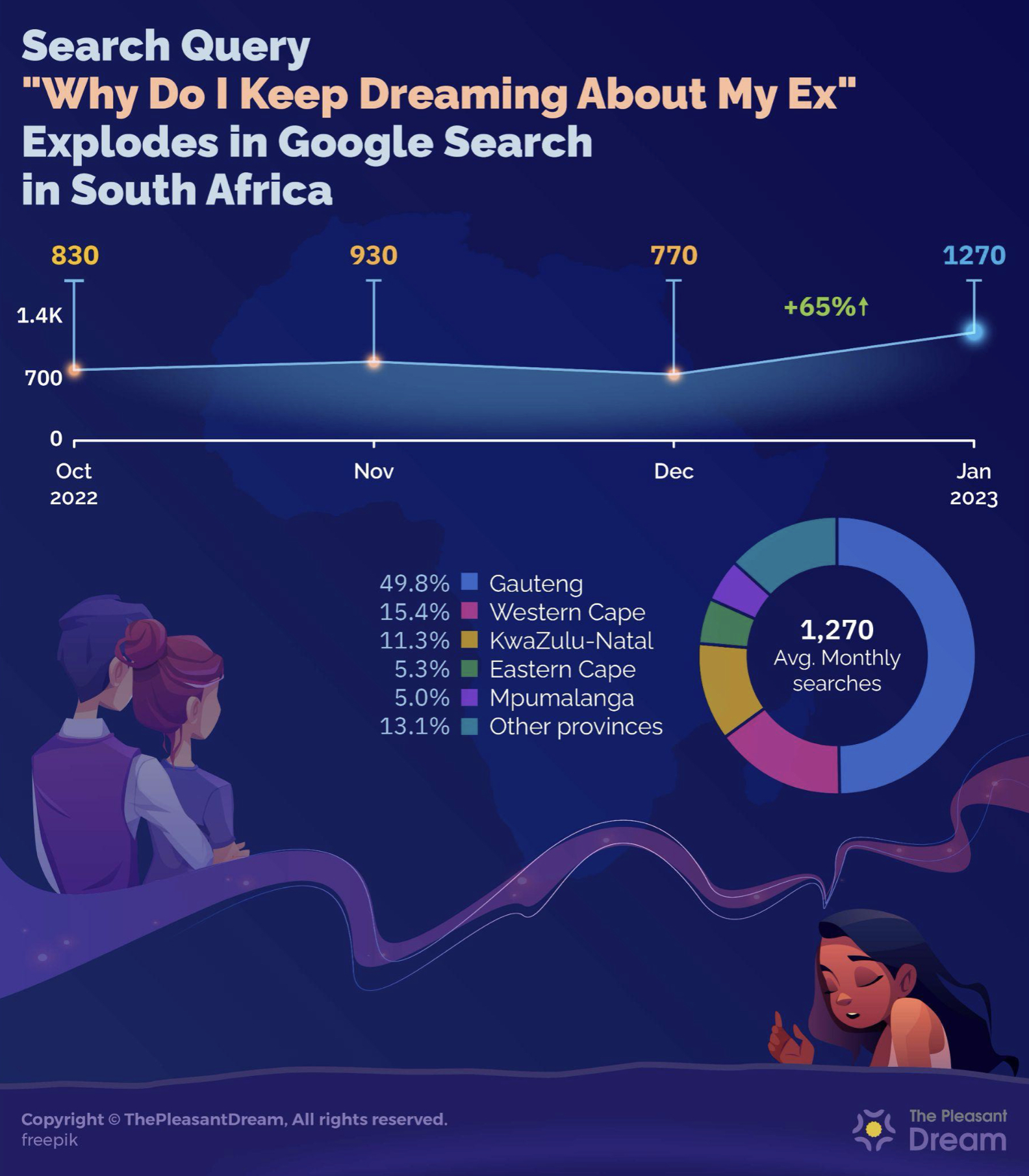 "Why Do I Keep Dreaming About My Ex" Explodes On Google Search!