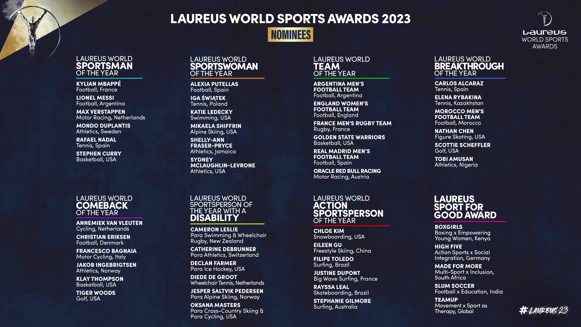 South African Initiative Nominated For Laureus Sport For Good Award!