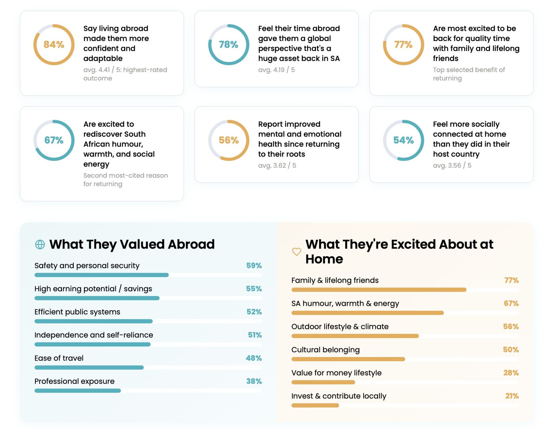 More South Africans Are Choosing to Come Home… And Bringing the World With Them