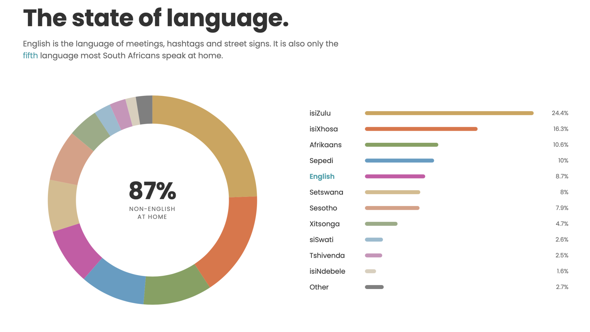 How South Africa Turned English Into Something Entirely Its Own