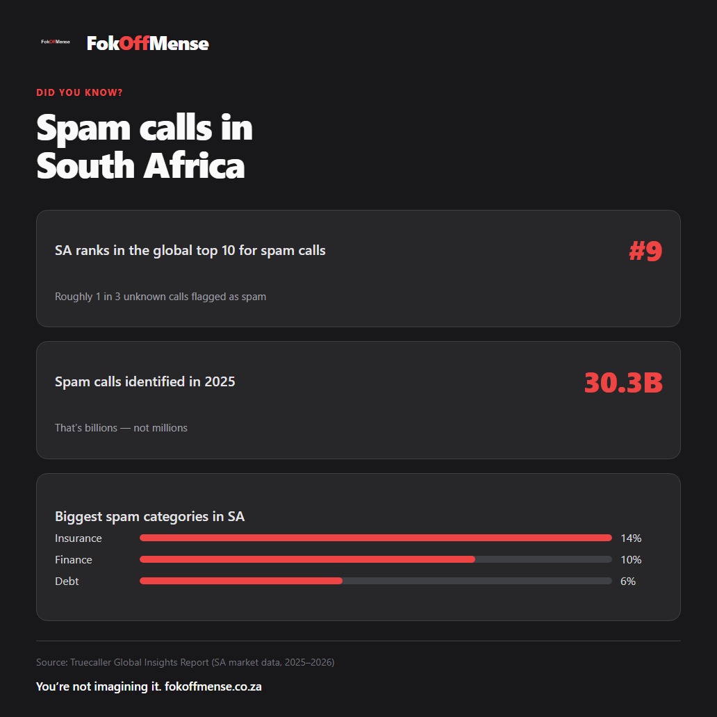 FokOffMense! The South African App Fighting Back Against Spam Calls!